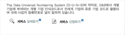 D-U-N-S Number